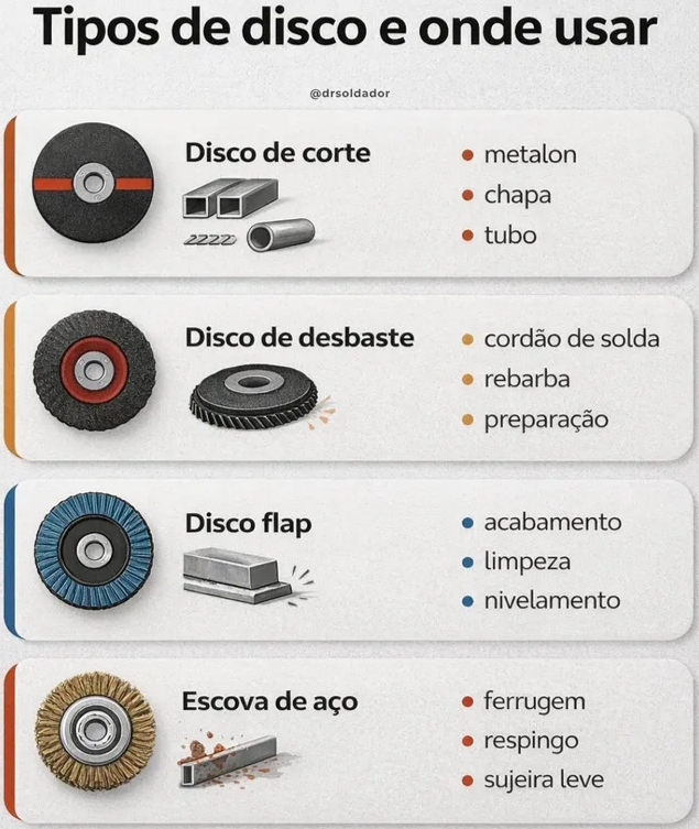 Tipos de disco e onde usar: corte, desbaste, flap e escova de aço