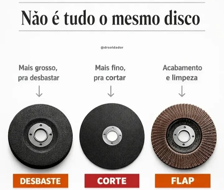 Comparação: disco de desbaste, corte e flap
