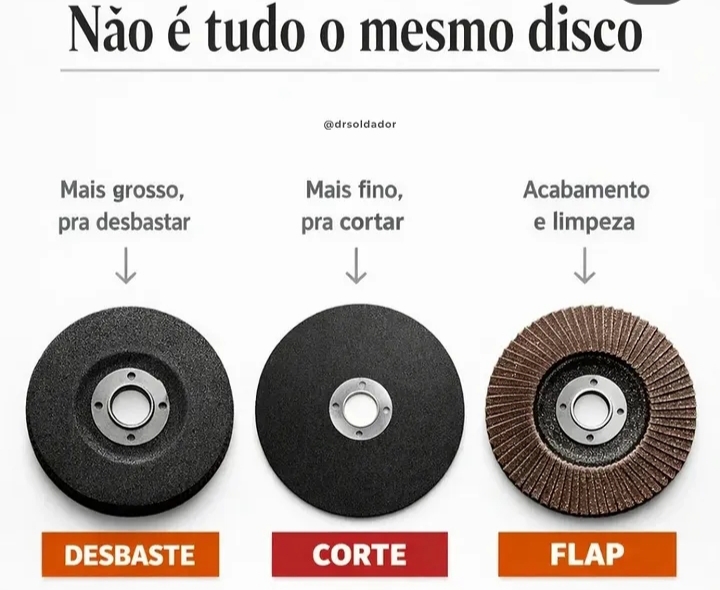 Discos: desbaste, corte e flap